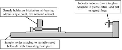 Vickers Indentation Cracking of Ion-Exchanged Glasses: Quasi-Static vs. Dynamic Contact